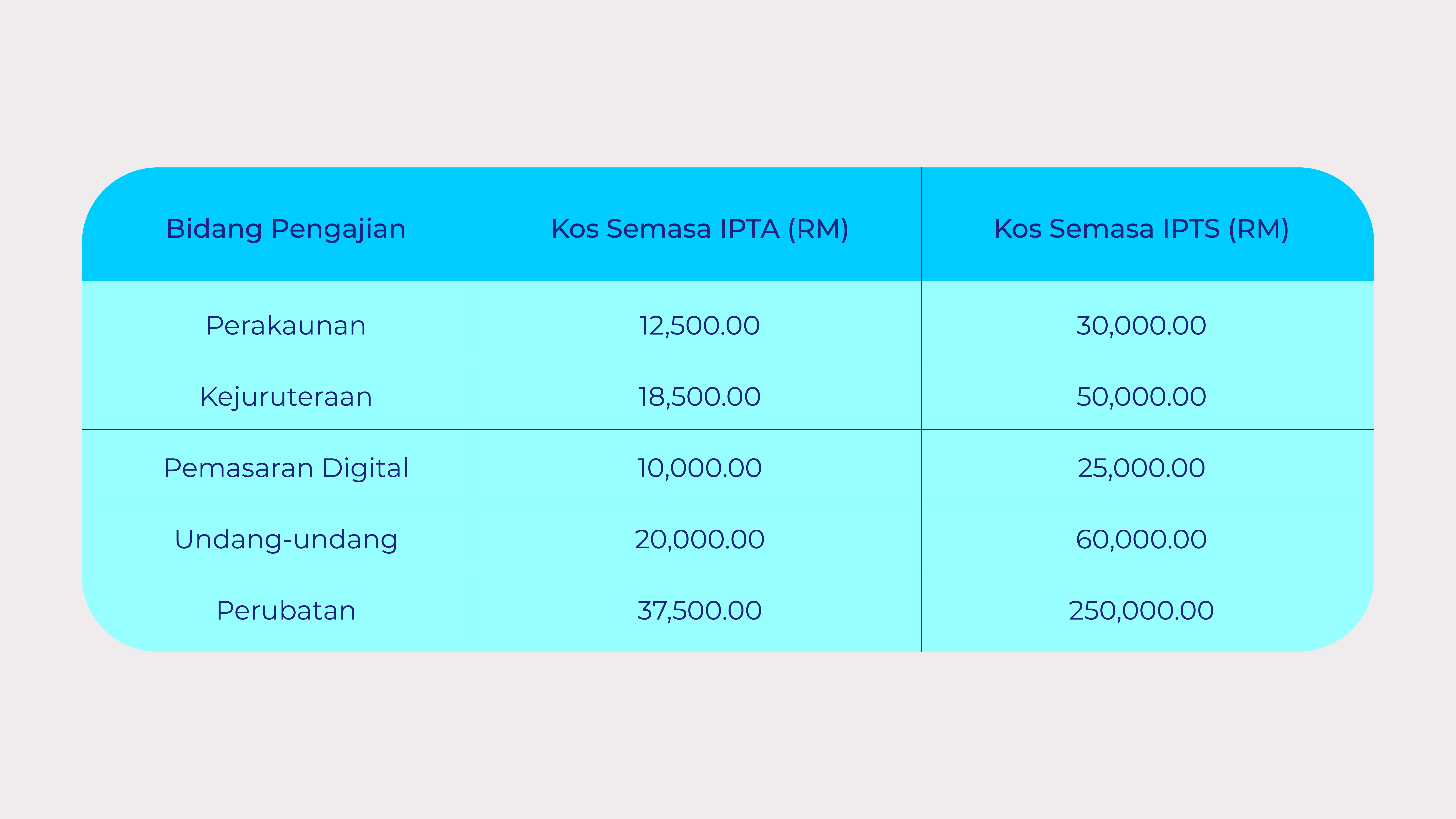 ASNB Bijak table pengajian anak 01 BM